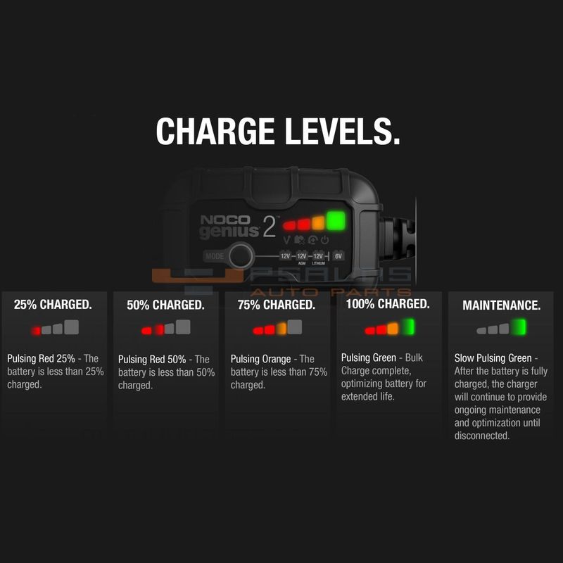 NOCO 6V/12V 2-Amp Smart Battery Charger (GENIUS2EU) - Image 4